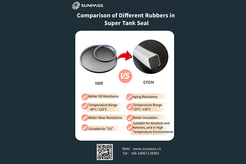 Confronto di diverse gomme in Super Tank Seal